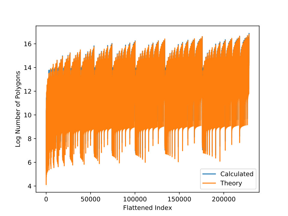 Figure 17